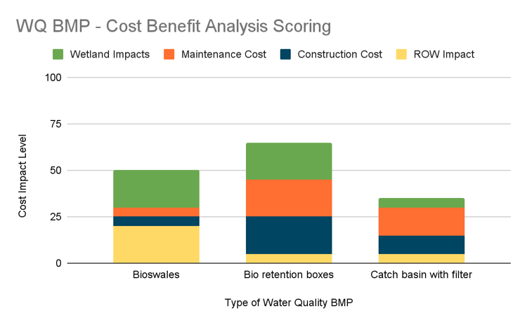 Cost benefit chart_V2