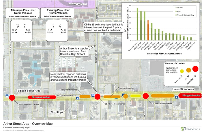 Fig4_Arthur_Street