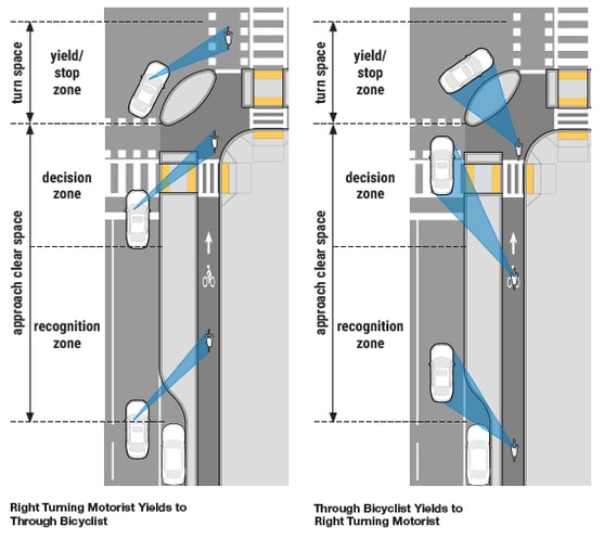 Dutch Intersection turning diagram