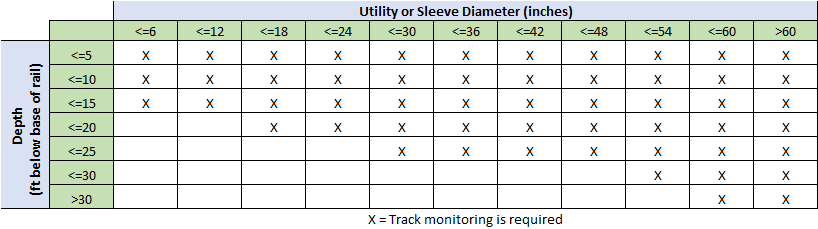 Track Monitoring Required Table