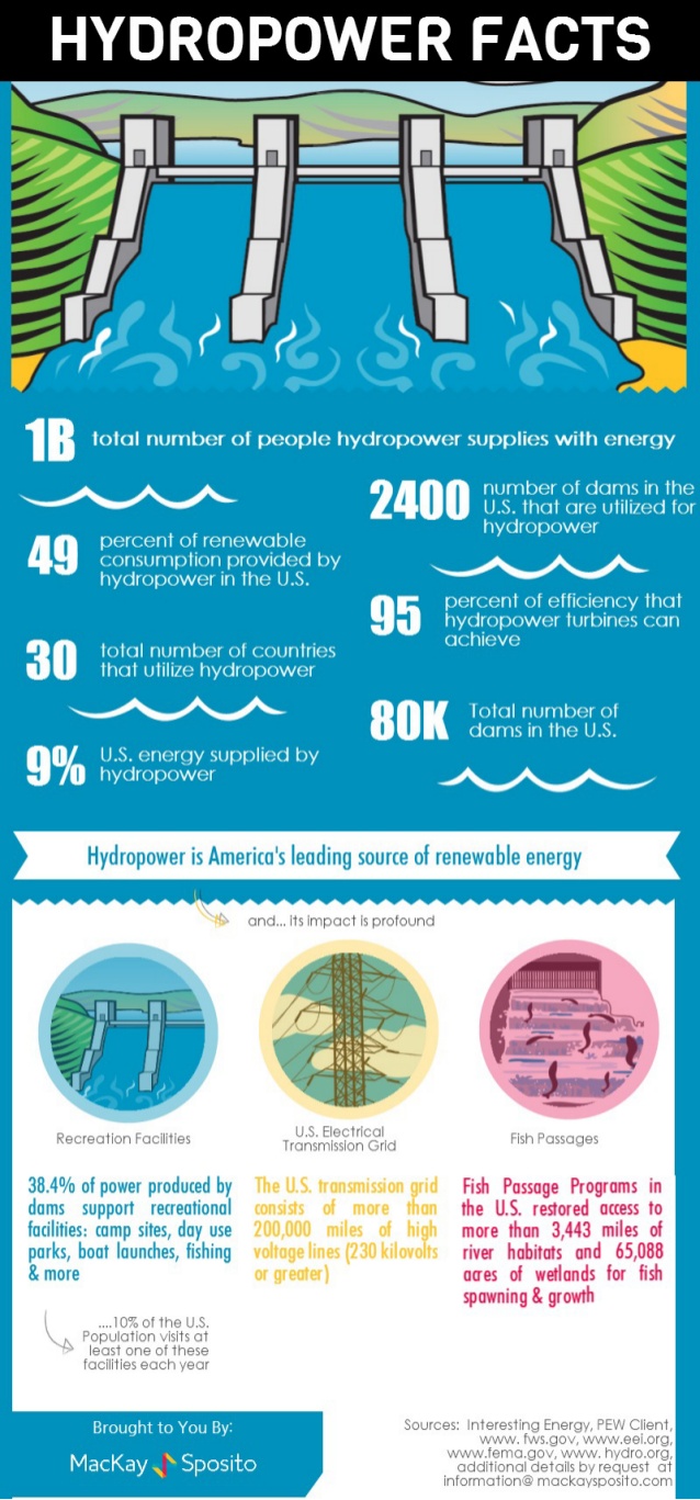 hydropower-facts-1-638